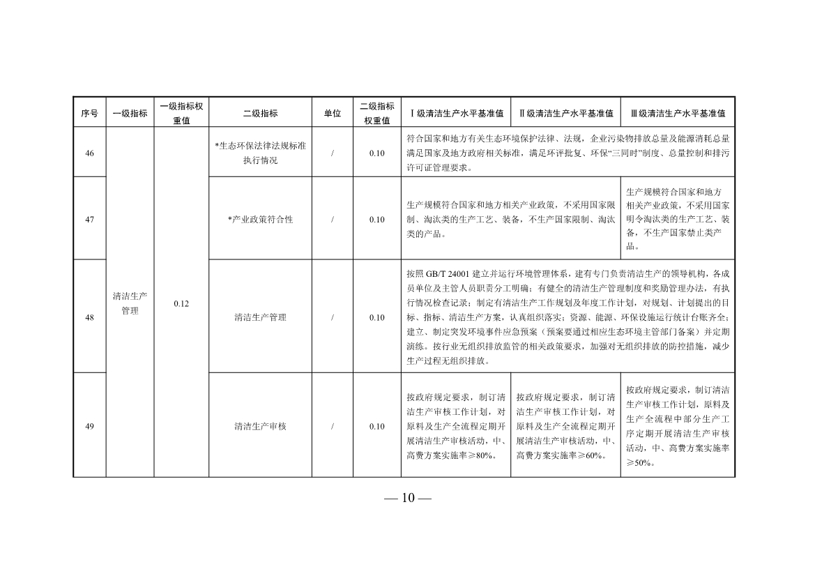 三部门印发铜冶炼等2项行业清洁生产评价指标体系！2024年3月1日起施行