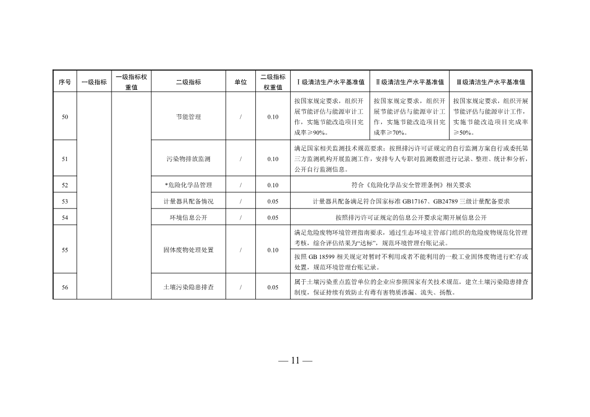 三部门印发铜冶炼等2项行业清洁生产评价指标体系！2024年3月1日起施行