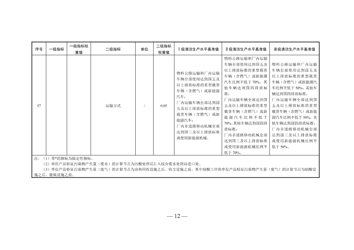 三部门印发铜冶炼等2项行业清洁生产评价指标体系！2024年3月1日起施行