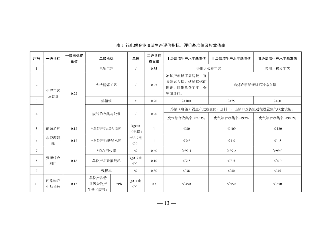 三部门印发铜冶炼等2项行业清洁生产评价指标体系！2024年3月1日起施行