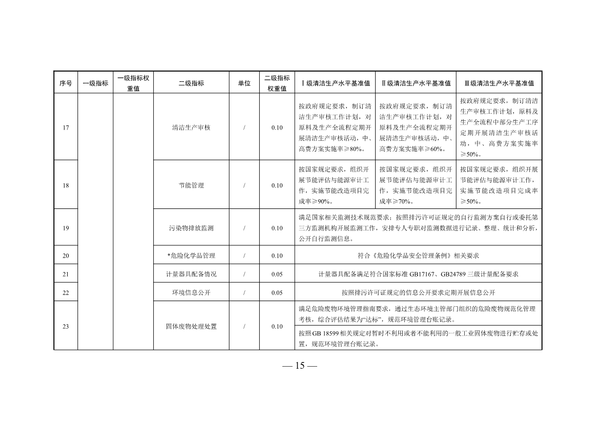 三部门印发铜冶炼等2项行业清洁生产评价指标体系！2024年3月1日起施行