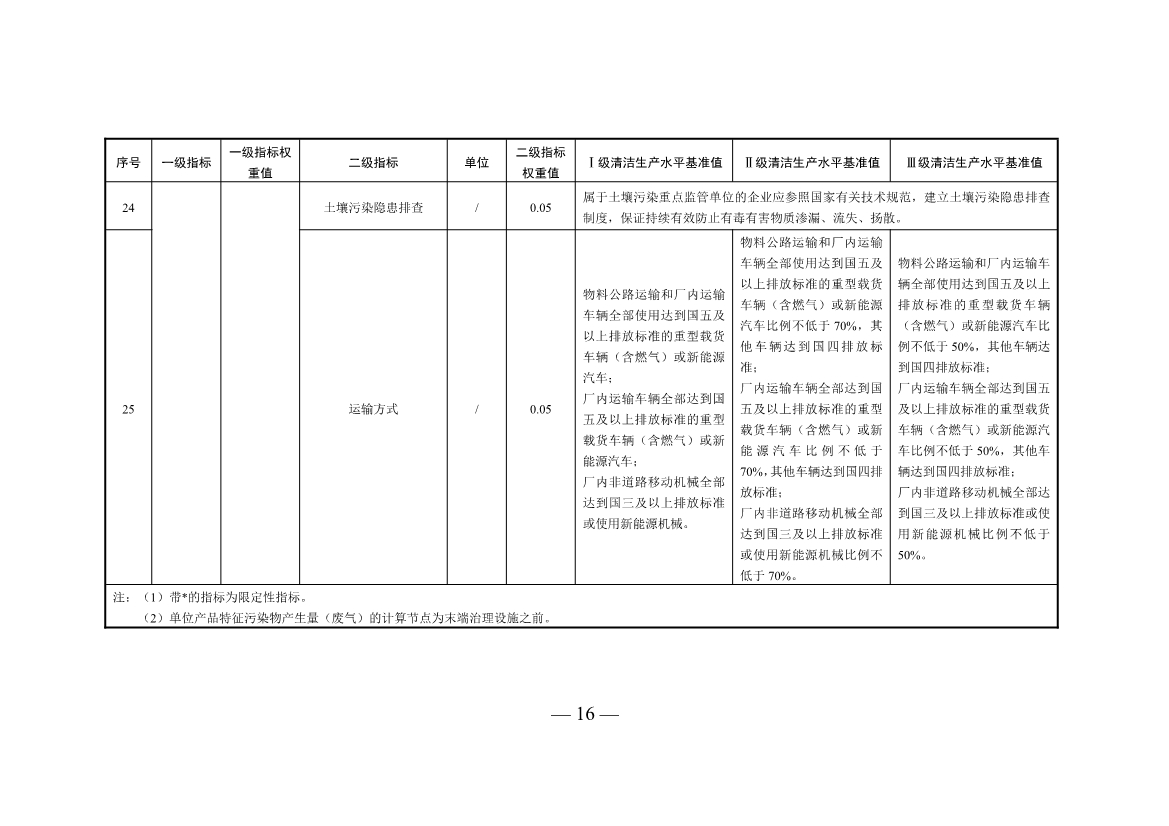 三部门印发铜冶炼等2项行业清洁生产评价指标体系！2024年3月1日起施行