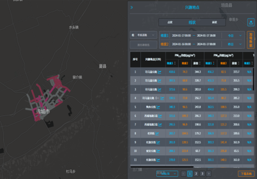 100套“灵嗅P1-T”落地运城市，引领扬尘治理新篇章