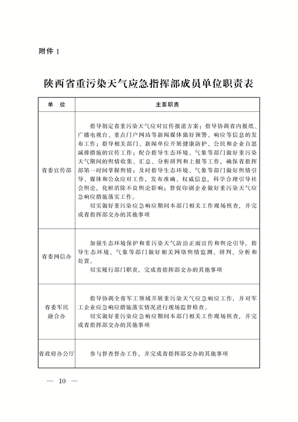 《陕西省重污染天气应急预案》修订发布