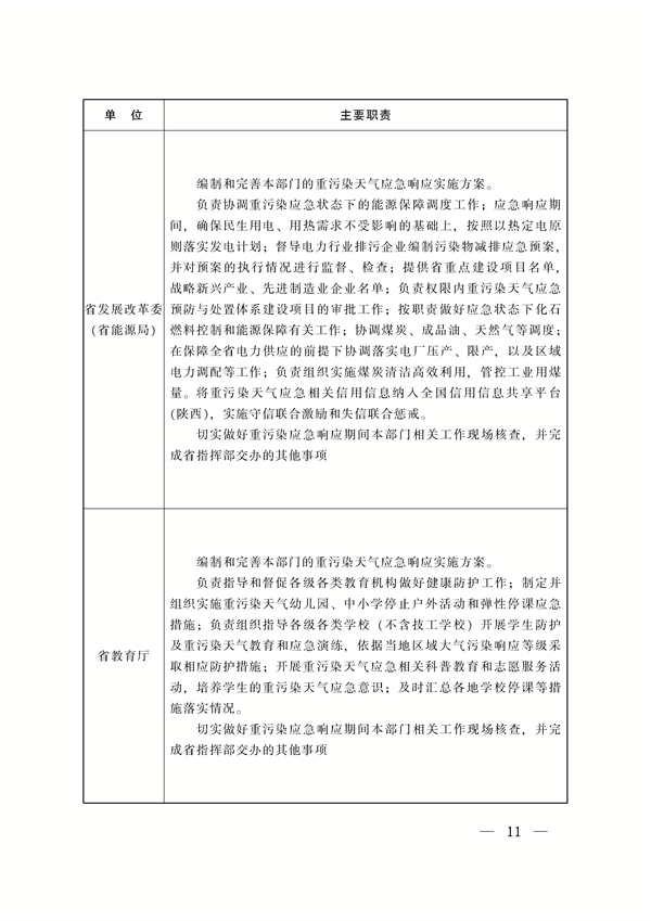 《陕西省重污染天气应急预案》修订发布