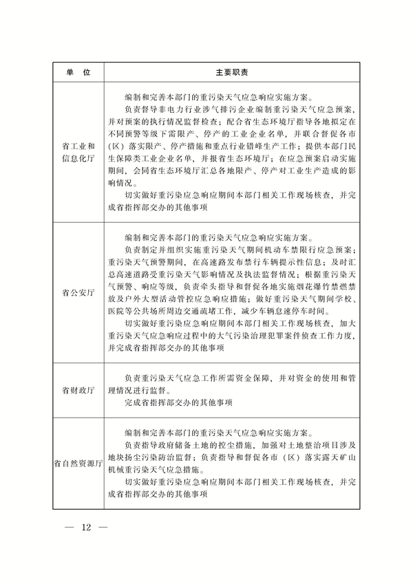 《陕西省重污染天气应急预案》修订发布