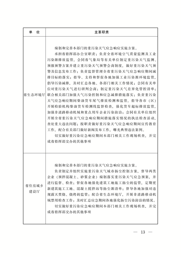 《陕西省重污染天气应急预案》修订发布