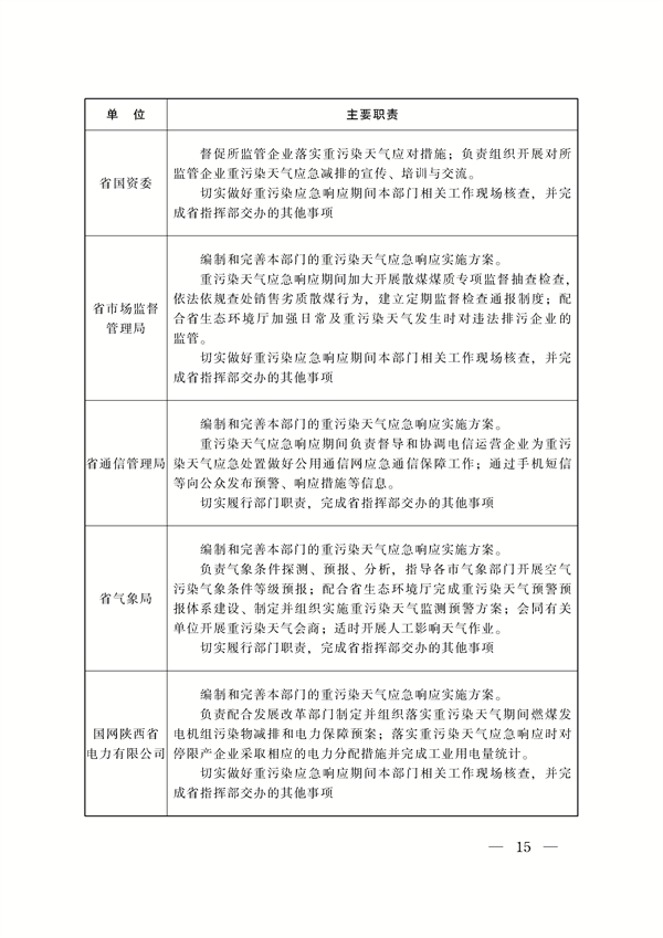 《陕西省重污染天气应急预案》修订发布