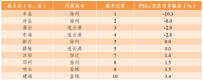 2024年1月江苏省县（市、区）环境空气质量排名