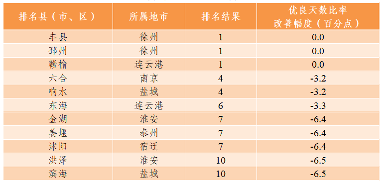 2024年1月江苏省县（市、区）环境空气质量排名