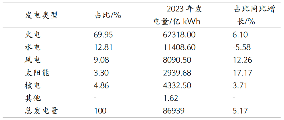 IIGF两会观点 | 施懿宸、王湘洁：做好ESG信息披露 助力电力行业可持续发展-环保卫士