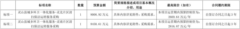 1.65亿！广西钦州灵山县城乡环卫一体化服务公开招标！-环保卫士