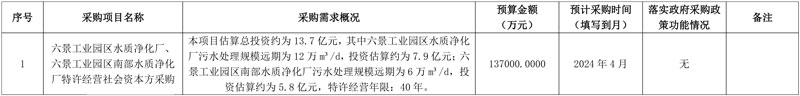 总投资约13.7亿！横州六景工业园区两座水质净化厂特许经营项目即将采购！-环保卫士