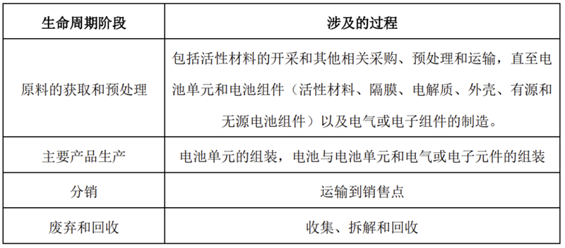 IIGF观点 | 刘慧心：浅析国内外绿色发展中的碳足迹体系建设-环保卫士