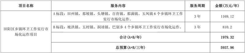 预算约6000万 百色市田阳区乡镇环卫工作实行市场化运作项目公开招标-环保卫士