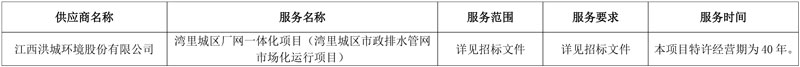 超2亿！洪城环境中标南昌湾里城区厂网一体化项目(湾里城区市政排水管网市场化运行项目)！-环保卫士