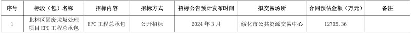 预算1.27亿 绥化市北林区固废垃圾处理项目EPC工程总承包招标计划公布！-环保卫士