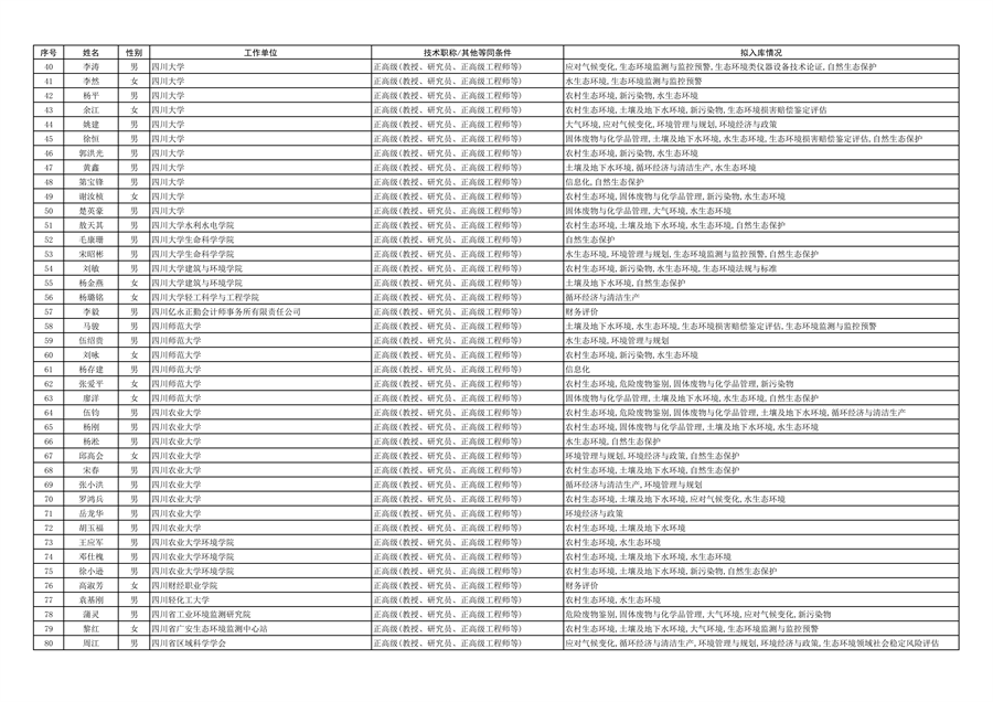 四川省生态环境厅专家库第一批拟入库专家（第一部分）公示