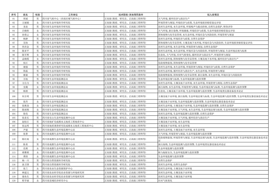 四川省生态环境厅专家库第一批拟入库专家（第一部分）公示