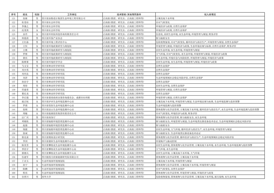 四川省生态环境厅专家库第一批拟入库专家（第一部分）公示