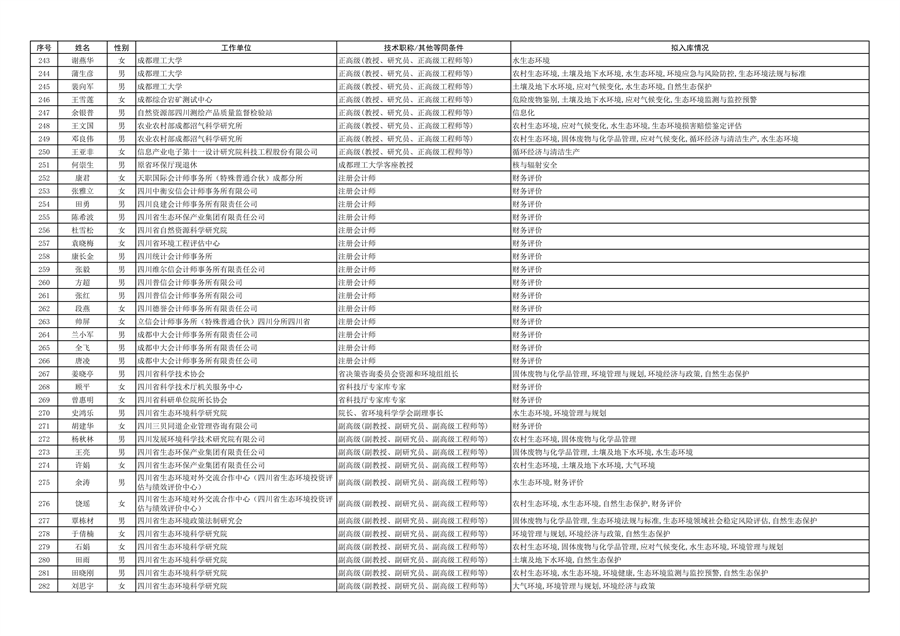 四川省生态环境厅专家库第一批拟入库专家（第一部分）公示