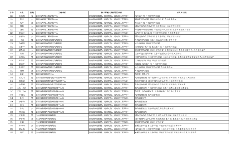 四川省生态环境厅专家库第一批拟入库专家（第一部分）公示