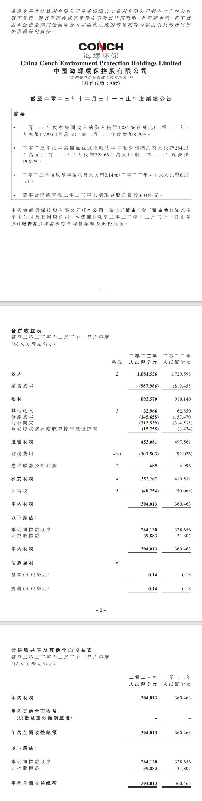 海螺环保：2023年收入18.8亿，同比增长8.79%-环保卫士