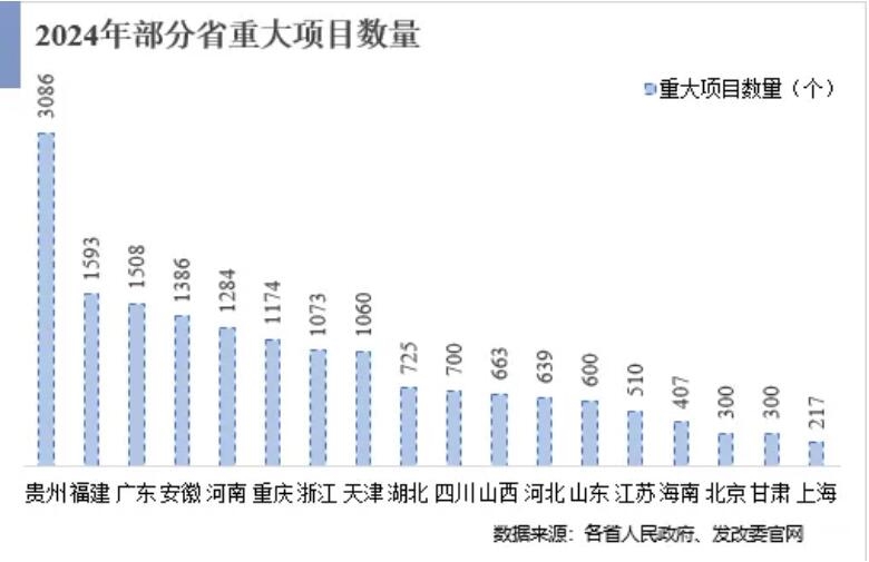 “十四五”接近尾声，各省重大项目建设进展如何？市政环保储备项目类还有哪些？-环保卫士