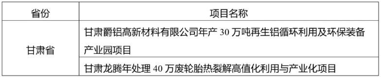 “十四五”接近尾声，各省重大项目建设进展如何？市政环保储备项目类还有哪些？