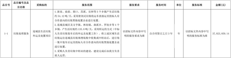 福建东飞环境中标连城县生活垃圾外运及处置项目！