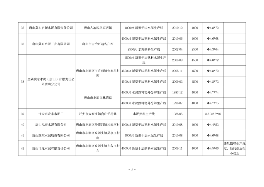 河北省工信厅关于2023年度全省水泥熟料平板玻璃生产线清单的公告