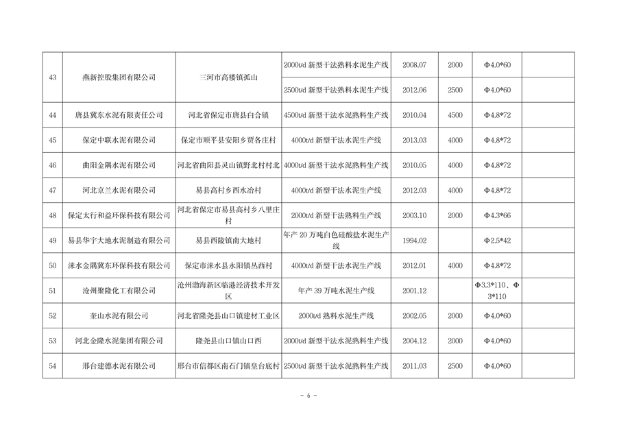 河北省工信厅关于2023年度全省水泥熟料平板玻璃生产线清单的公告