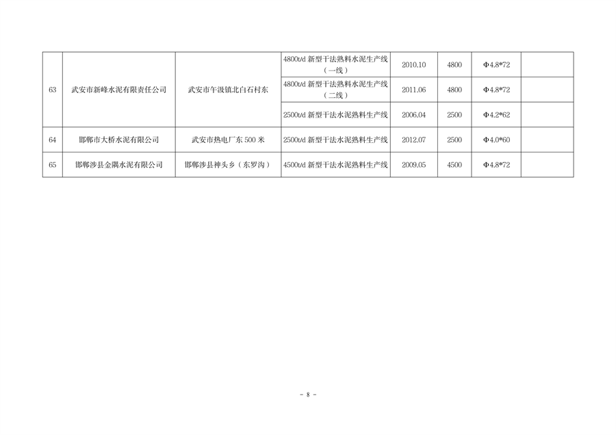 河北省工信厅关于2023年度全省水泥熟料平板玻璃生产线清单的公告