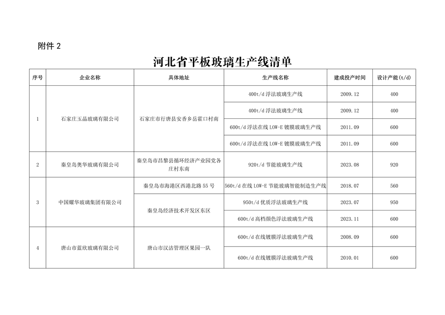 河北省工信厅关于2023年度全省水泥熟料平板玻璃生产线清单的公告