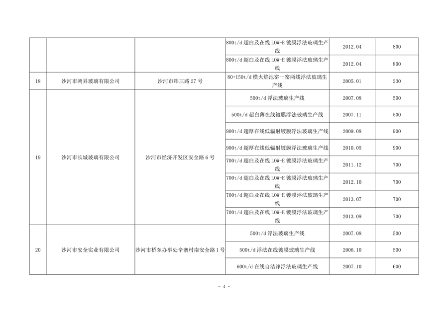 河北省工信厅关于2023年度全省水泥熟料平板玻璃生产线清单的公告