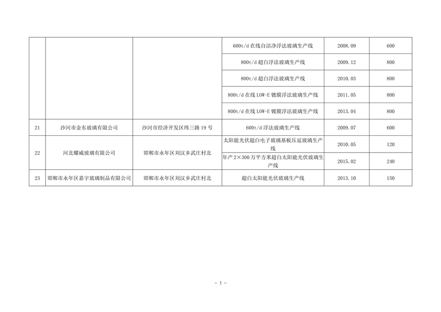 河北省工信厅关于2023年度全省水泥熟料平板玻璃生产线清单的公告