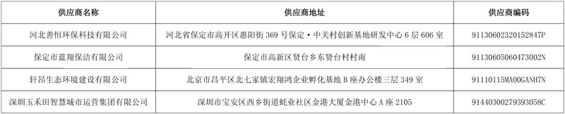 项目总额1.36亿 玉禾田中标保定市满城区城乡环卫一体化项目分包之一-环保卫士