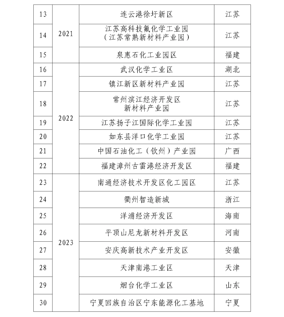 杨挺：从绿色化向低碳化演进，推动化工园区可持续发展