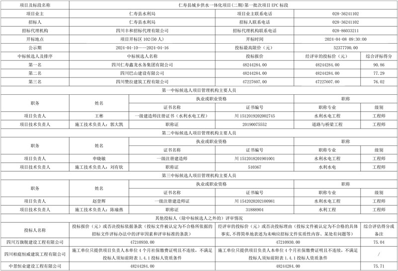 四川仁寿县城乡供水一体化项目(二期)第一批次项目EPC-标段中标候选人公示！-环保卫士