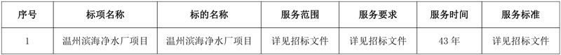 温州水务联合碧水源中标33亿温州滨海净水厂项目！