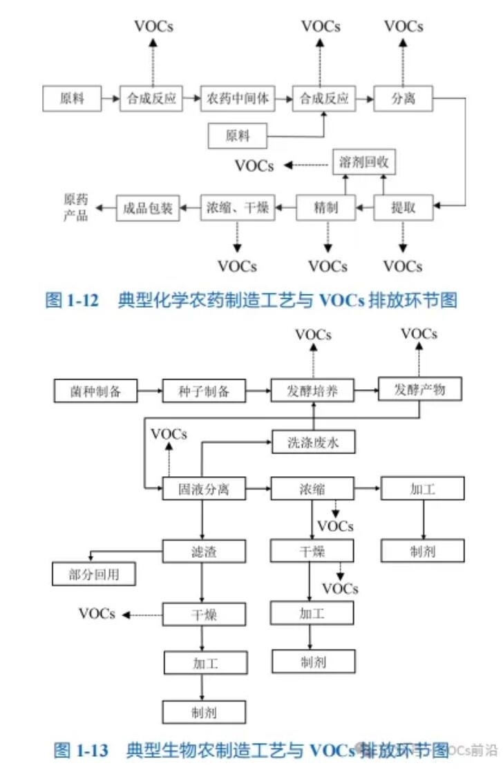 石化行业VOCs排放控制技术指南-环保卫士