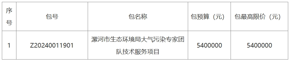 540万！河南漯河一大气污染专家团队技术服务项目招标-环保卫士