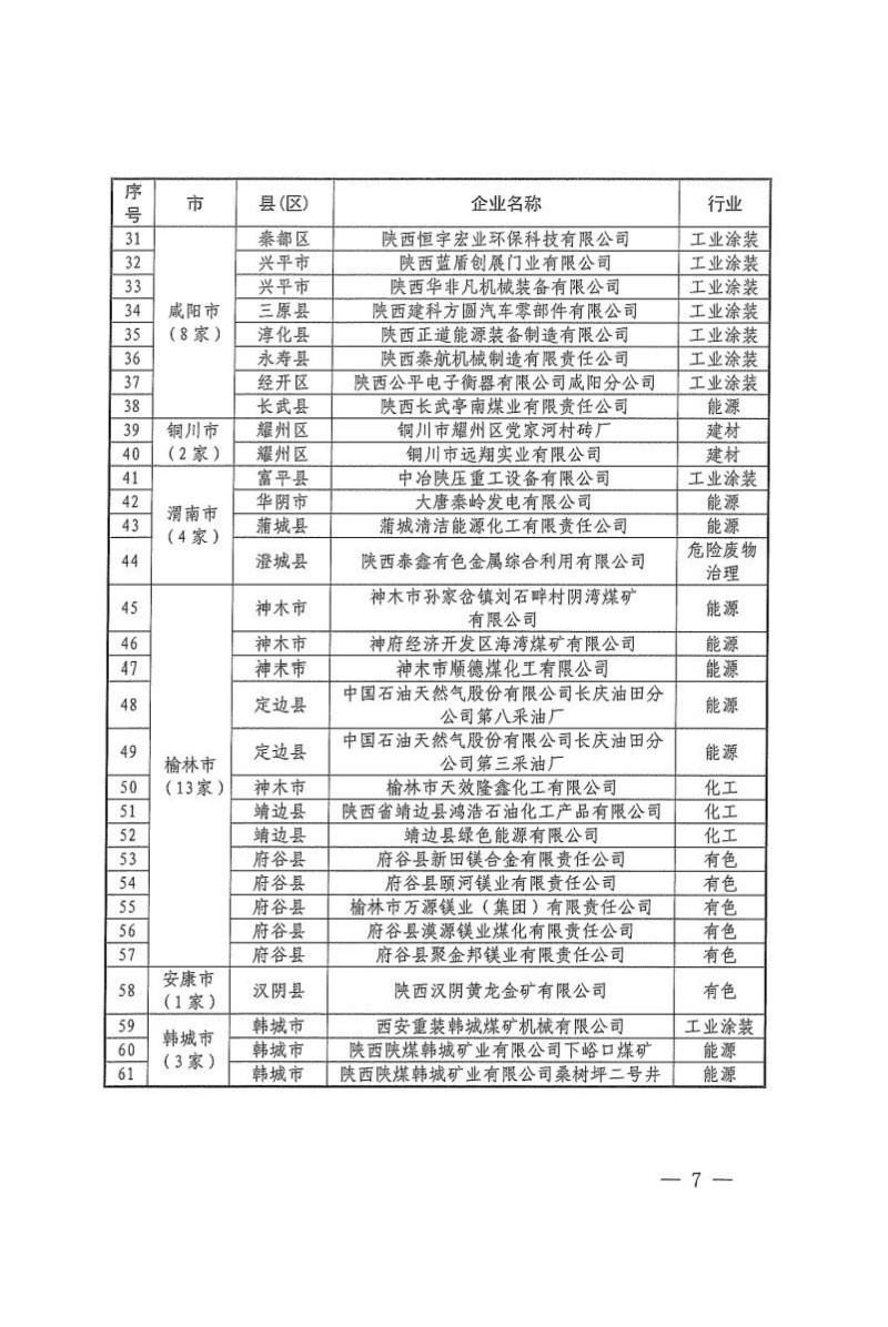 陕西省公布2024年清洁生产审核重点企业名单