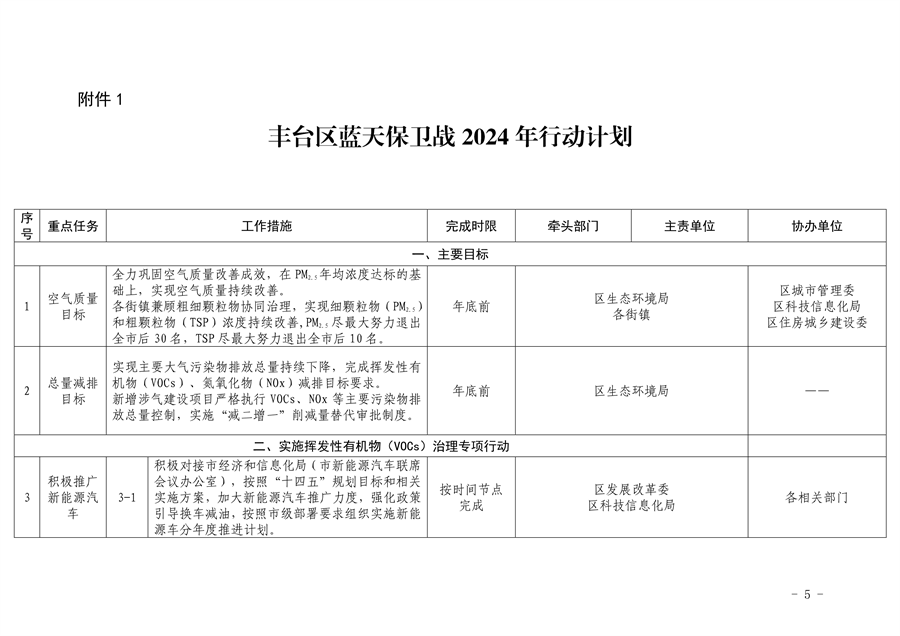 《推进美丽丰台建设 持续深入打好污染防治攻坚战2024年行动计划》发布