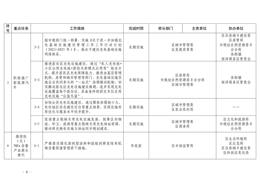 《推进美丽丰台建设 持续深入打好污染防治攻坚战2024年行动计划》发布