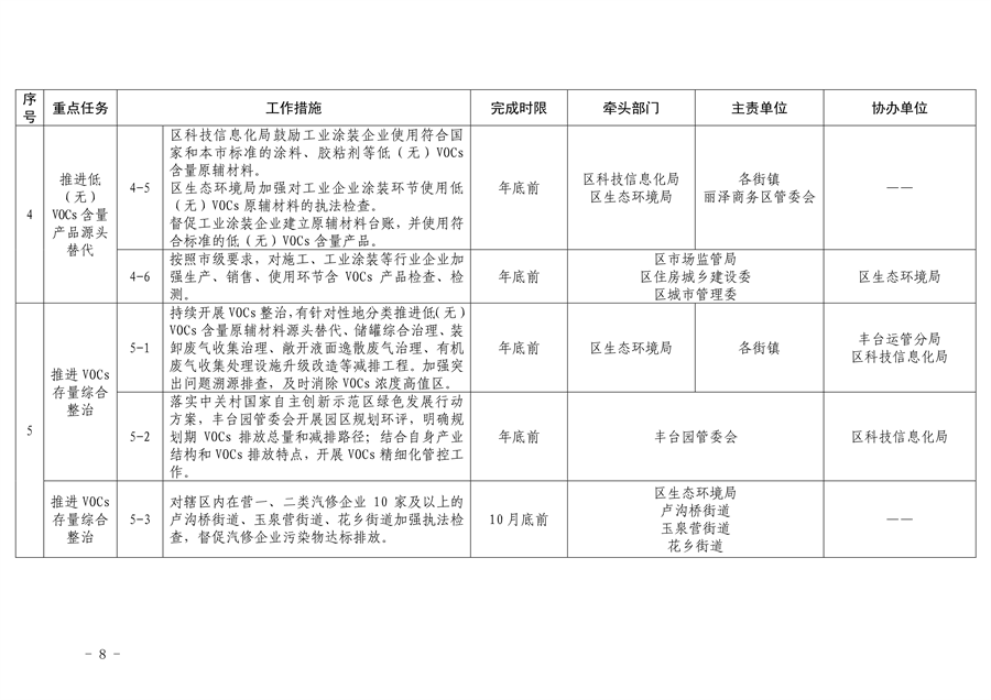 《推进美丽丰台建设 持续深入打好污染防治攻坚战2024年行动计划》发布