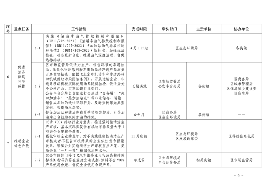 《推进美丽丰台建设 持续深入打好污染防治攻坚战2024年行动计划》发布