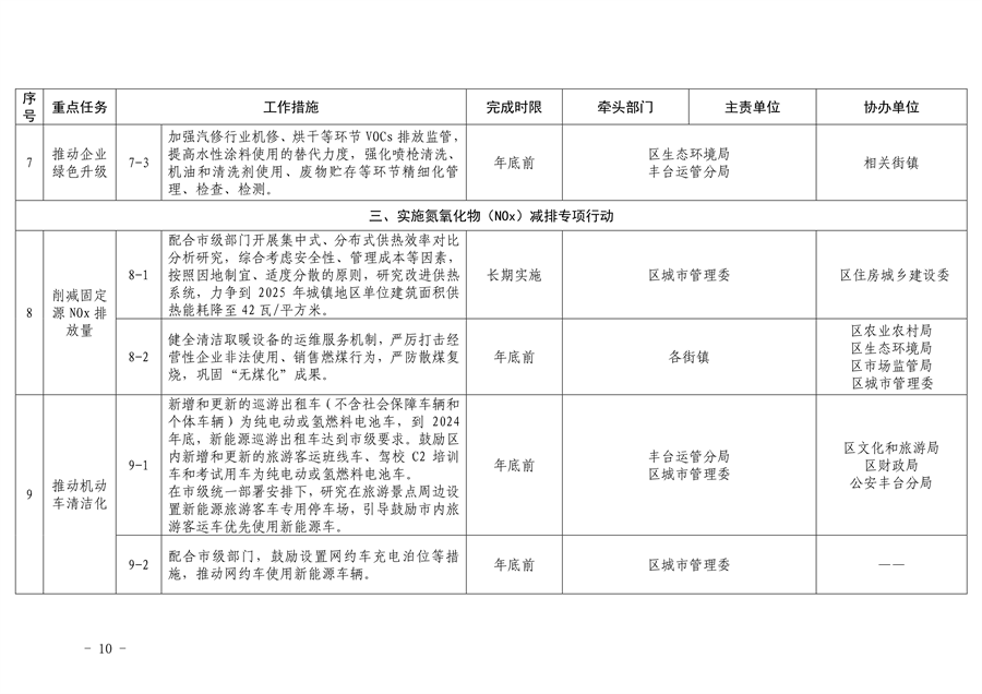 《推进美丽丰台建设 持续深入打好污染防治攻坚战2024年行动计划》发布