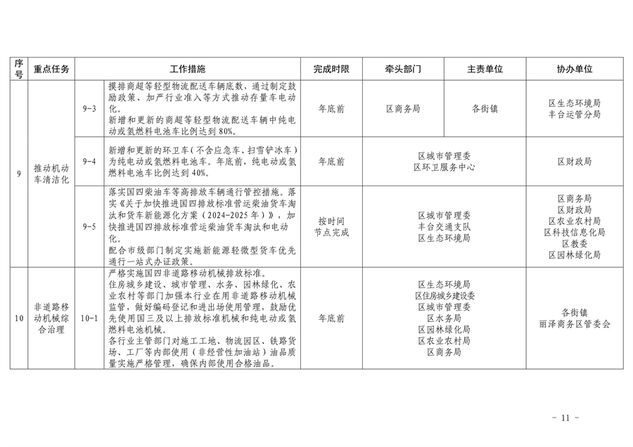 《推进美丽丰台建设 持续深入打好污染防治攻坚战2024年行动计划》发布