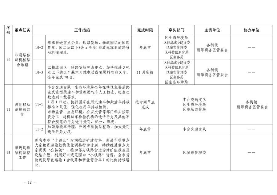 《推进美丽丰台建设 持续深入打好污染防治攻坚战2024年行动计划》发布